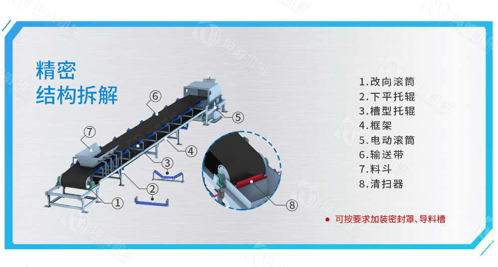 固定式皮帶輸送機(jī)結(jié)構(gòu)組成