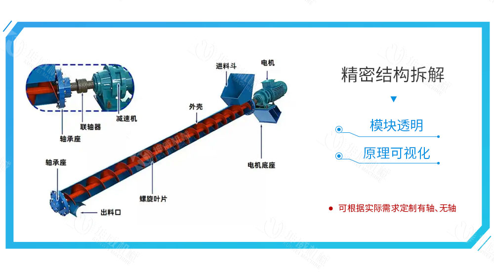 絞龍螺旋輸送機結(jié)構(gòu)組成 絞龍螺旋輸送機結(jié)構(gòu)組成
