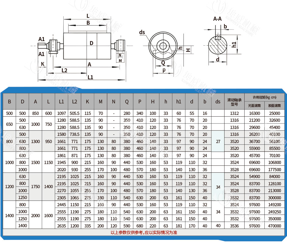 傳動(dòng)滾筒技術(shù)參數(shù) 傳動(dòng)滾筒技術(shù)參數(shù)